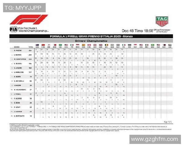 F1赛车车队积分榜最新动态分析与赛季前景展望